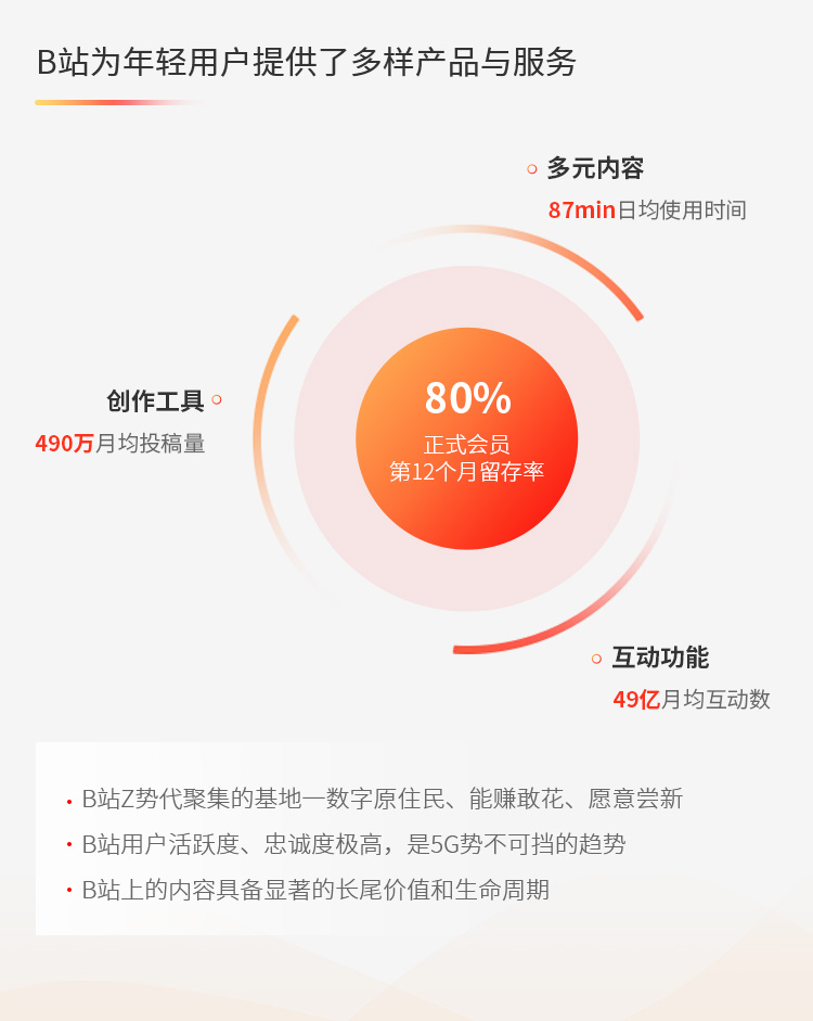 万物皆可B站营销推广.jpg